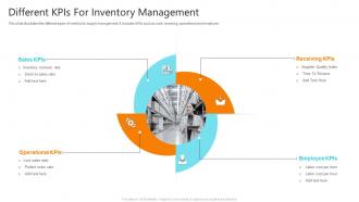 Different kpis For Inventory Management