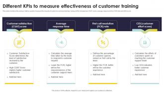 Different Kpis To Measure Effectiveness Of Customer Types Of Customer Service Training Programs