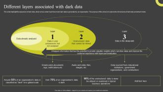 Different Layers Associated With Dark Data Dark Data And Its Utilization
