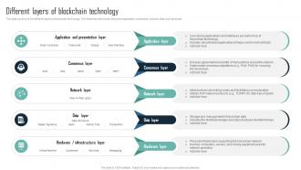 Different Layers Of Blockchain Mastering Blockchain An Introductory Journey Into Technology BCT SS V