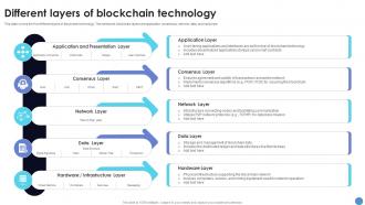 Different Layers Of Blockchain Technology What Is Blockchain Technology BCT SS V