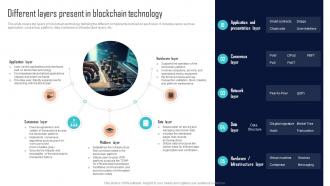 Different Layers Present In Blockchain Technology Comprehensive Evaluation BCT SS