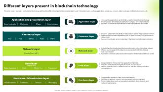 Different Layers Present In Blockchain Technology Ultimate Guide To Blockchain BCT SS