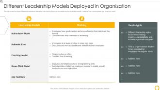 Different Leadership Models Deployed In Organization