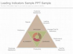 Different leading indicators sample ppt sample