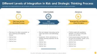 Different Levels Of Integration In Risk And Strategic Thinking Process Strategic Planning