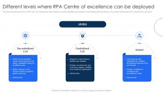 Different Levels Where RPA Centre Of Excellence Can Be Deployed