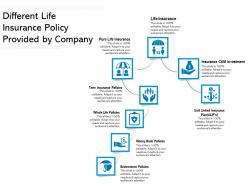 Different life insurance policy provided by company