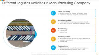 Different logistics activities in manufacturing company