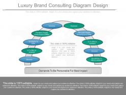 Different luxury brand consulting diagram design