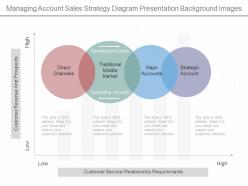 Different managing account sales strategy diagram presentation background images