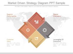 Different market driven strategy diagram ppt sample