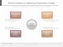 Different market intelligence gathering presentation images
