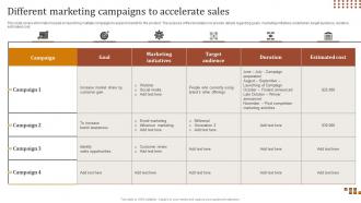 Different Marketing Campaigns To Accelerate Sales Optimizing Strategies For Product