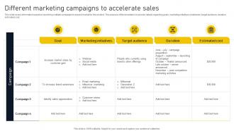 Different Marketing Campaigns To Product Lifecycle Phases Implementation