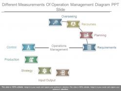 Different measurements of operation management diagram ppt slide