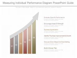 Different measuring individual performance diagram powerpoint guide