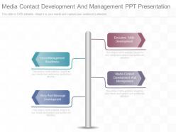 Different media contact development and management ppt presentation