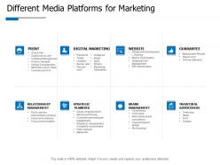 Different media platforms for marketing brand ppt powerpoint presentation gallery files