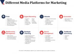 Different Media Platforms For Marketing Digital Marketing Relationship Management