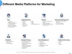 Different media platforms for marketing ppt powerpoint summary