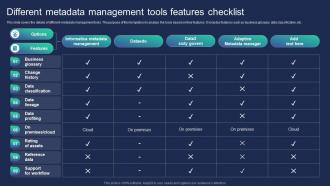 Different Metadata Management Tools Features Checklist