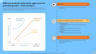 Different Methods Adopted By Agile Team For Prioritizing Iterative Change Management CM SS V