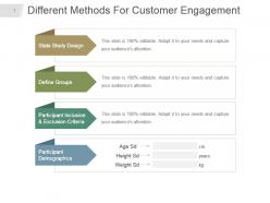 Different methods for customer engagement presentation slide