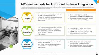 Different Methods For Horizontal Integration Integration Strategy For Increased Profitability Strategy Ss