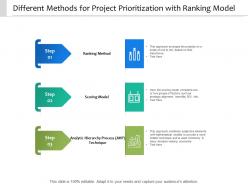 Different methods for project prioritization with ranking model