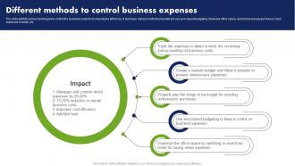 Different Methods To Control Business Expenses Cost Reduction Techniques