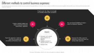 Different Methods To Control Business Expenses Key Strategies For Improving Cost Efficiency