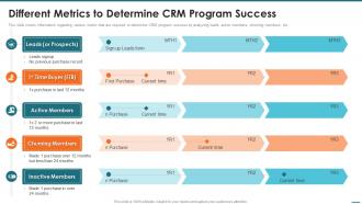 Different Metrics To Determine Crm Program Success Crm Digital Transformation Toolkit