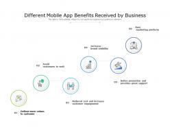 Different Mobile App Benefits Received By Business