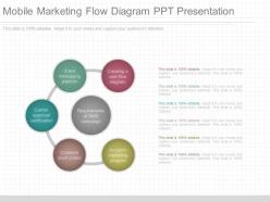 Different mobile marketing flow diagram ppt presentation