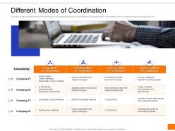 Different Modes Of Coordination Corporate Global Coordination