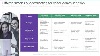 Different Modes Of Coordination For Better Assessment Of Staff Productivity Across Workplace