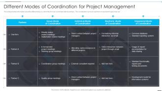 Different Modes Of Coordination For How Firm Improve Project Management
