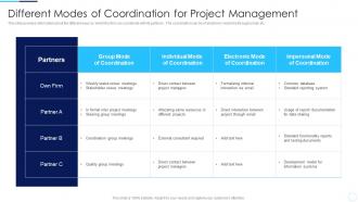 Different Modes Of Coordination For Project Coordination Activities Successful Project