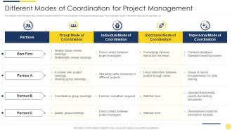 Different modes of coordination for project management key initiatives for project safety it