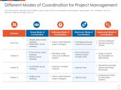 Different modes of coordination for project management management to improve project safety it
