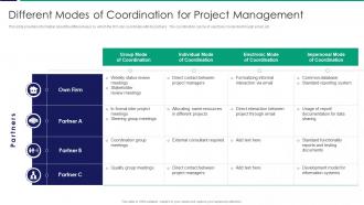 Different Modes Of Coordination For Project Management Ppt Styles Designs