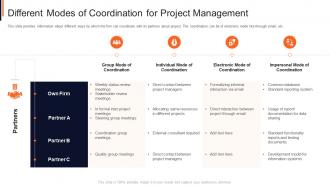 Different modes of coordination for project management project safety management it