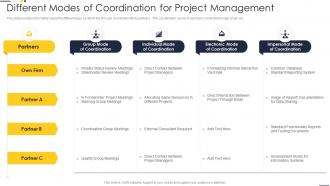 Different Modes Of Coordination For Project Management Project Team Engagement Activities