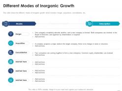 Different Modes Of Inorganic Growth Consider Inorganic Growth Expand Business Enterprise