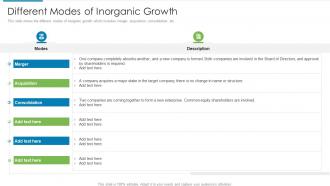 Different modes of inorganic growth inorganic growth strategies and evolution ppt sample