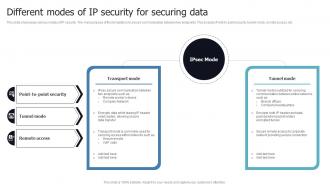 Different Modes Of IP Security For Securing Data