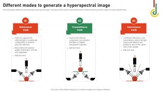 Different Modes To Generate A Hyperspectral Image Hyperspectral Imaging