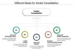 Different needs for vendor consolidation