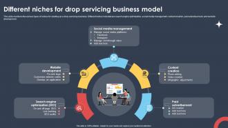 Different Niches For Drop Servicing Business Model Ppt Powerpoint